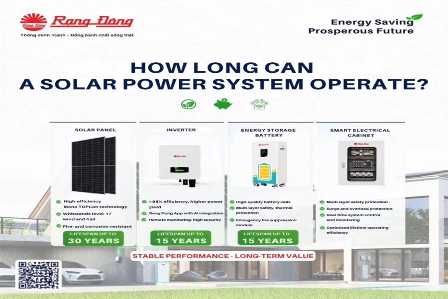 Decoding Rooftop Solar Power System Lifespan