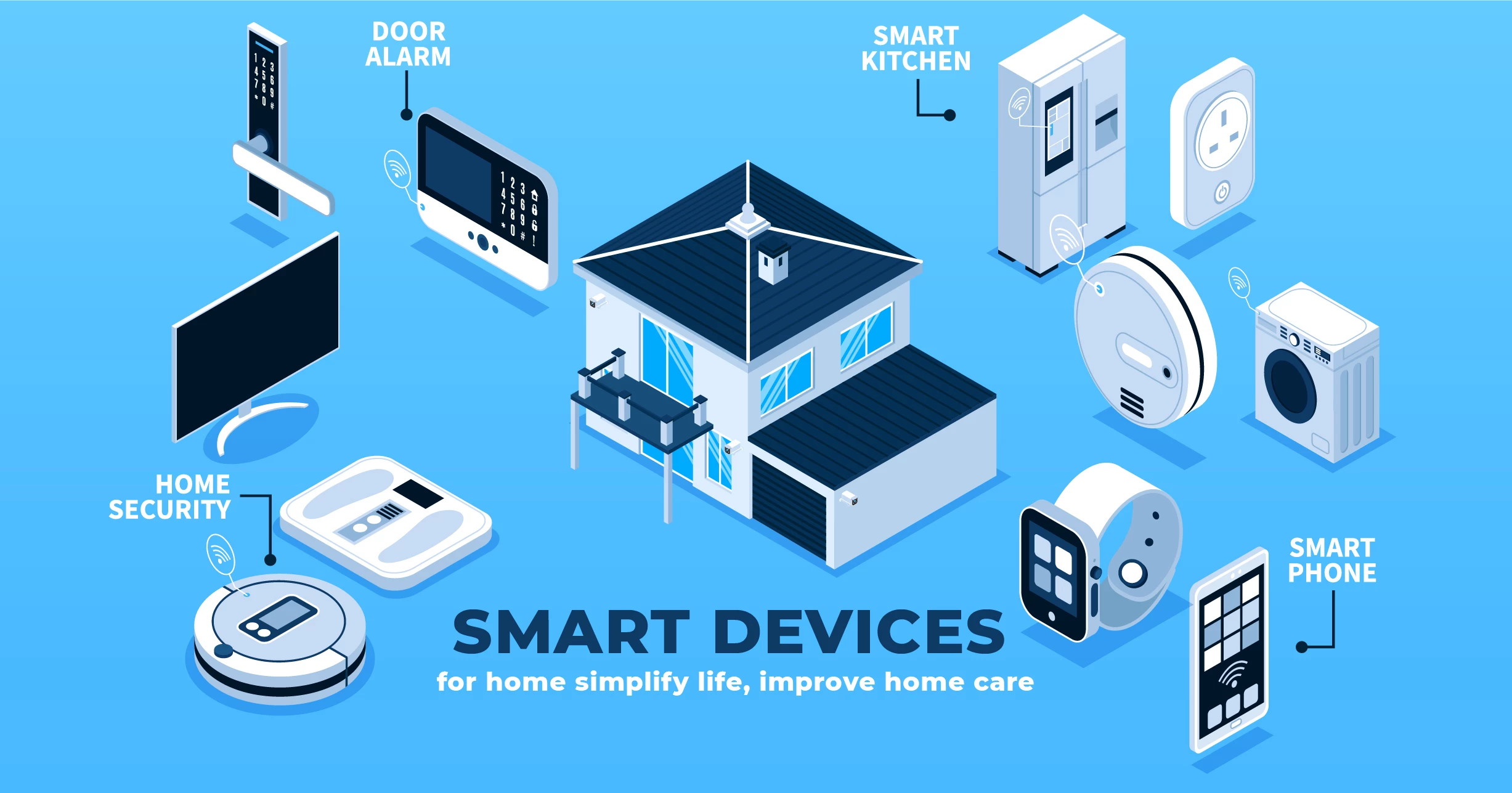 Smart devices for home simplify life, improve home care