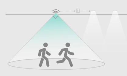 Guide on Motion Sensor Types and Applications