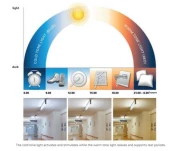 CIRCADIAN LIGHTING AND ITS IMPACT ON HUMAN BODY RHYTHM CIRCADIAN LIGHTING AND ITS IMPACT ON HUMAN BODY RHYTHM