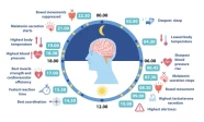 CIRCADIAN LIGHTING ENHANCES HEALTH BOOSTS PRODUCTIVITY CIRCADIAN LIGHTING ENHANCES HEALTH BOOSTS PRODUCTIVITY